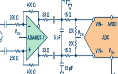 ADC和驱动器组合可以提供出色的线性度