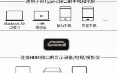 RTD2171替代型号CS5261Type-C转HDMI方案