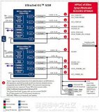 基于Xilinx Zynq UltraScale+ MPSoC的电源参考设计