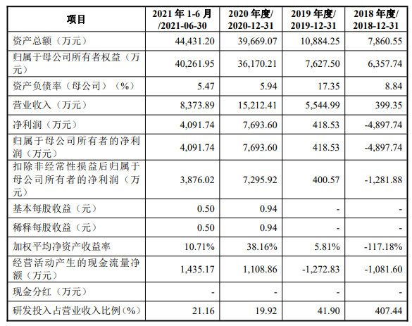 臻镭科技