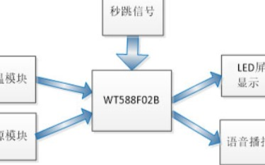 基于WT588F02B-16S語音芯片的智能水杯解決方案