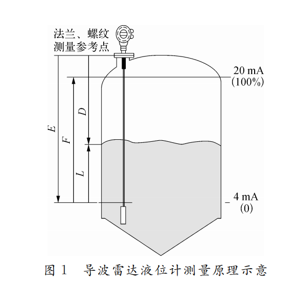 储罐中的导波雷达液位计如何安装