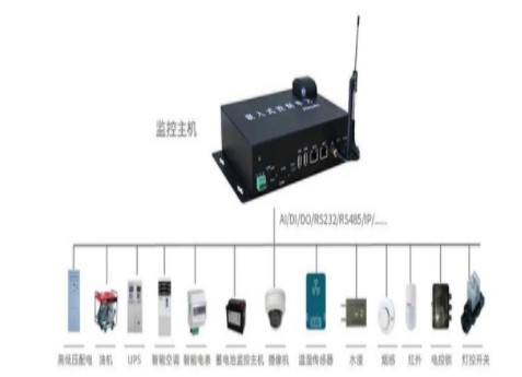 基于ARM核心板的电力边缘计算物联代理系统