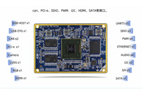 环境监测|基于Cortex-A7/A8/A9核心板数据采集应用方案