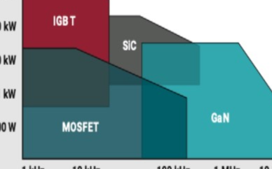 GaN电源系统性能升级的奥秘