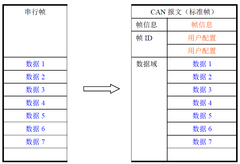 工业自动化