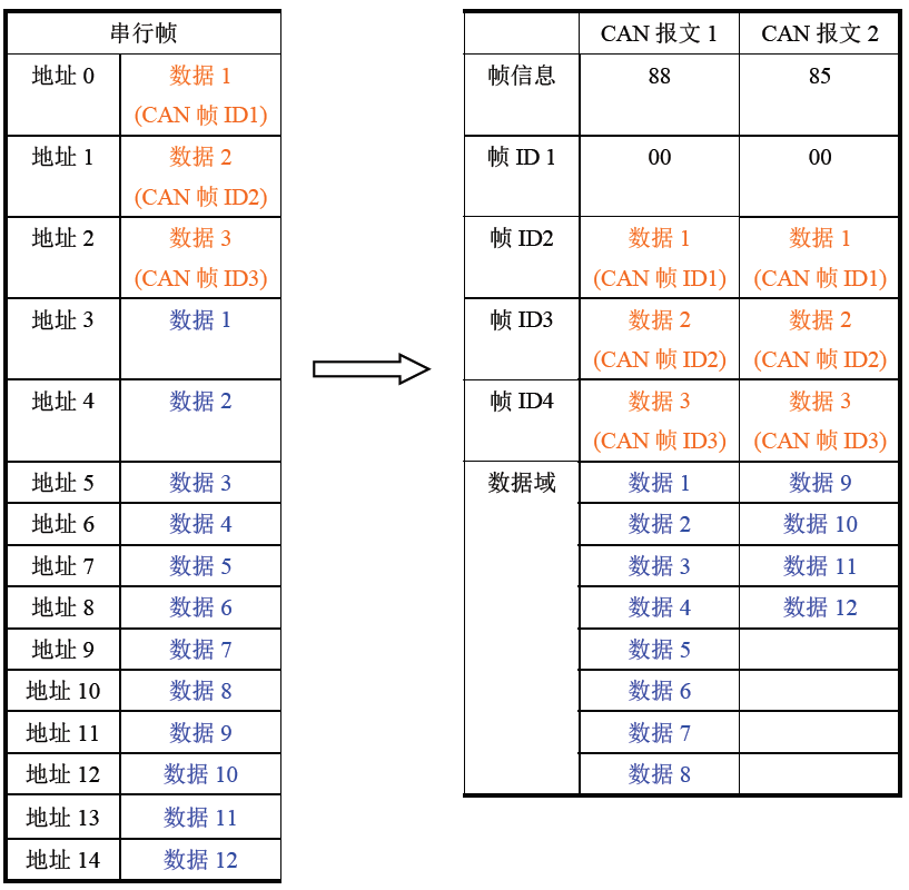 工业自动化