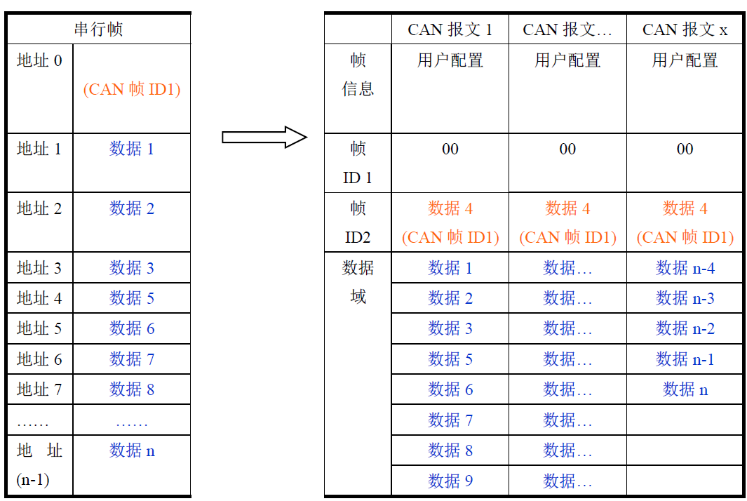 工业自动化