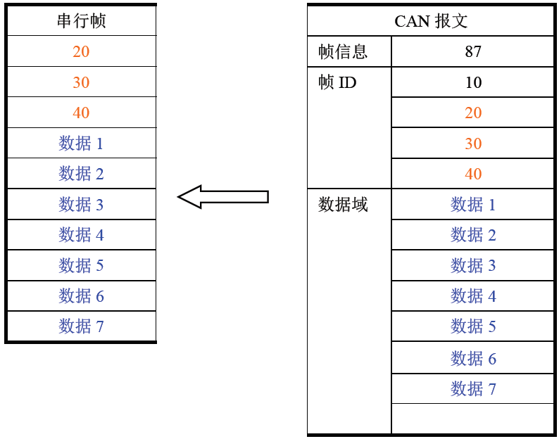 工业自动化