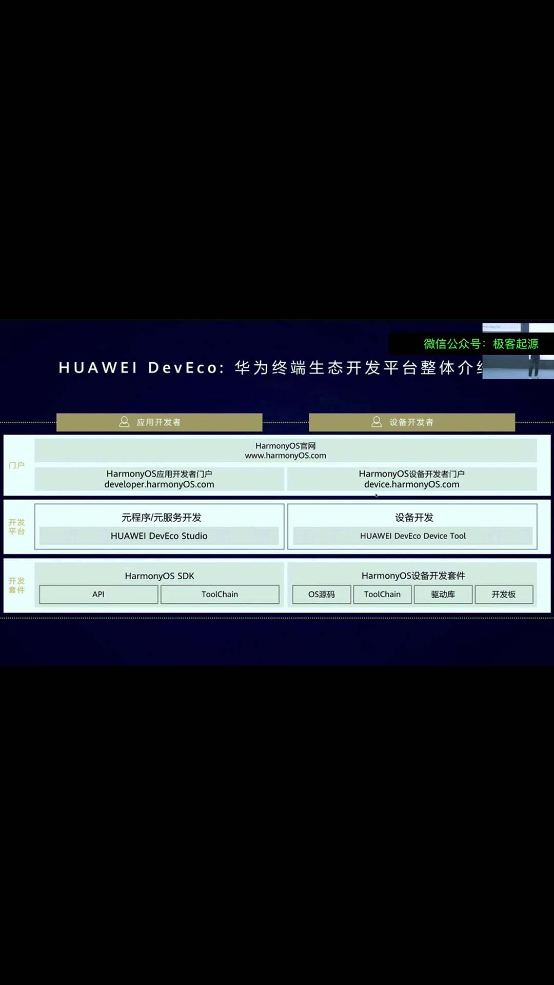 【鸿蒙学院】上海鸿蒙（HarmonyOS）开发者日精彩回放-HarmonyOS开发工具与平台-2