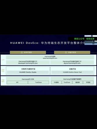 行业资讯,行业芯事,HarmonyOS,鸿蒙,开发工具