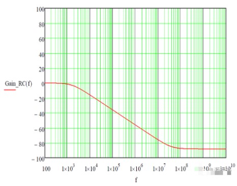 RC滤波电路的频域计算分析