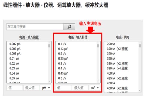 如何正确理解运算放大器输入失调电压