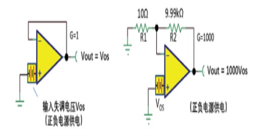 如何正确理解运算放大器输入失调电压