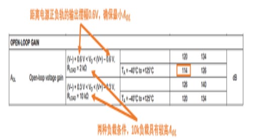 如何正确理解运算放大器输入失调电压