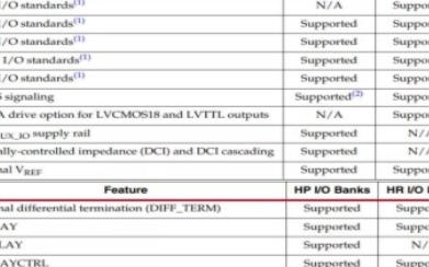 Xilinx <b class='flag-5'>FPGA</b>中<b class='flag-5'>HP</b>/<b class='flag-5'>HR</b>/<b class='flag-5'>HD</b> <b class='flag-5'>Bank</b>的用途