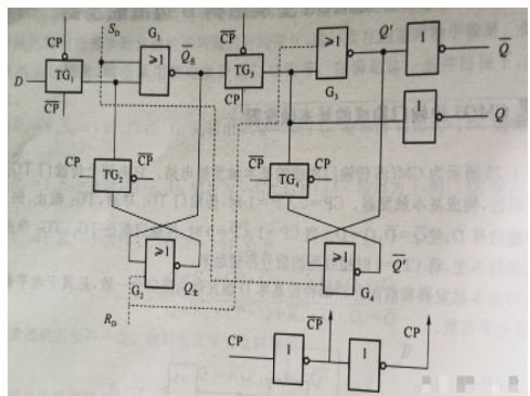 FPGA