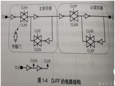 详解FPGA中建立时间与保持时间