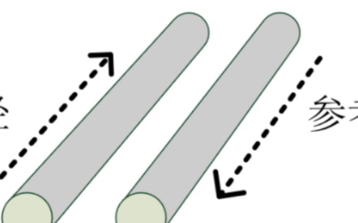 詳解PCB中帶狀線和微帶線的區別