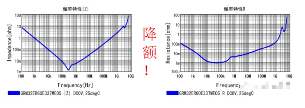 為什么要降額設(shè)計(jì),具體要怎么做