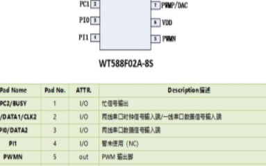 WT588F02A-8S語音芯片在玩具行業的應用