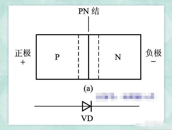 详解二极管单项导电特性