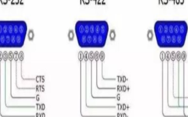 串口通訊RS422、RS485與RS232詳解