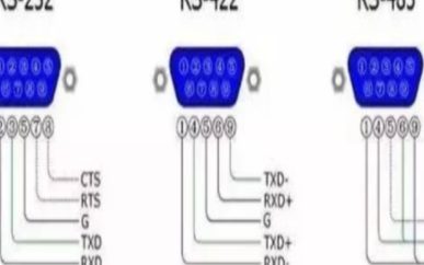 串口通讯RS422、RS485与RS232详解