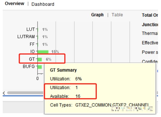 Xilinx FPGA平台GTX简易使用教程(一)