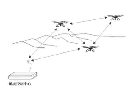 基于無(wú)線自組網(wǎng)的多無(wú)人機(jī)系統(tǒng)解決方案