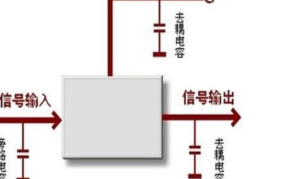 详解滤波电容、去耦电容、旁路电容的区别