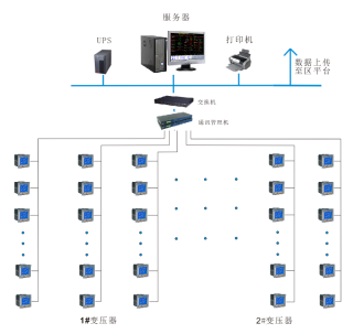 多功能仪表