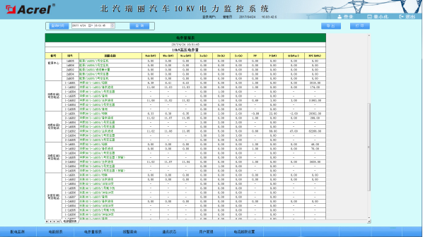 电力监控系统