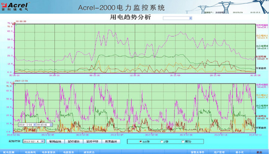 电力监控系统