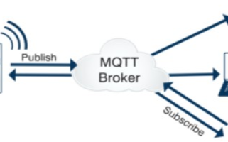 如何移植MQTT物聯網通信協議