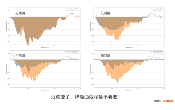 蓝牙耳机