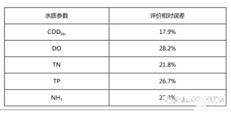 無人機(jī)水質(zhì)遙感監(jiān)測(cè)方法