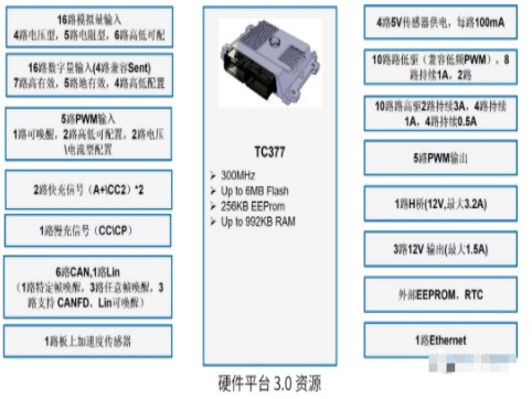 新能源汽车整车控制器解决方案