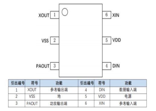 XL4456无线发射电路概述、特征及应用