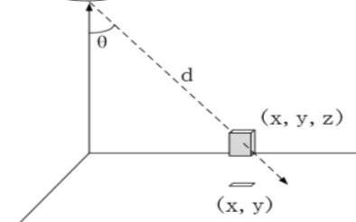 UWB-<b class='flag-5'>AOA</b>和<b class='flag-5'>蓝牙</b><b class='flag-5'>AOA</b>的区别是什么