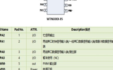 WTN6系列語音芯片在報警器上的應用