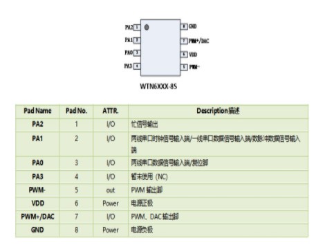 WTN6系列语音芯片在报警器上的应用
