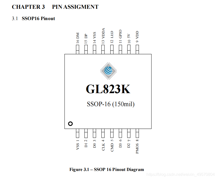 GL823K：一款USB2.0 SD/MMC闪存...
