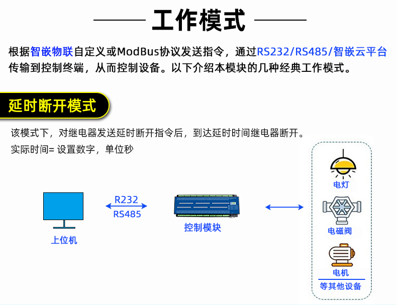 工业物联网