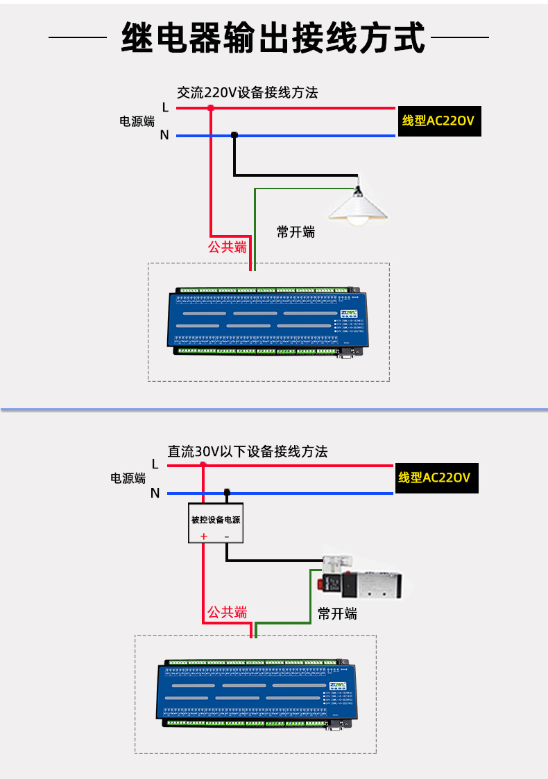 工业物联网