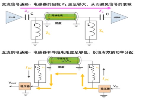 PoC同軸電纜供電系統(tǒng)設(shè)計(jì)方案