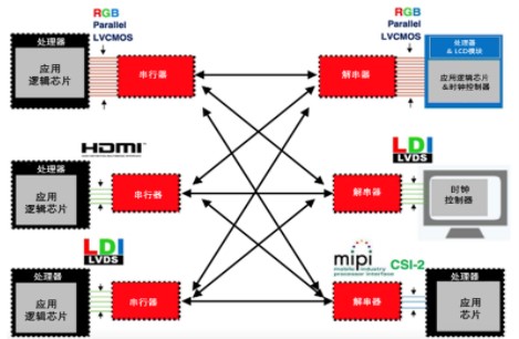 PoC同軸電纜供電系統設計方案