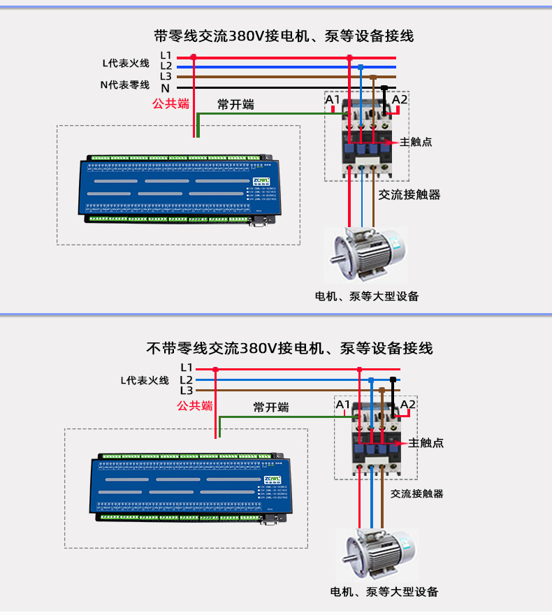 工业物联网