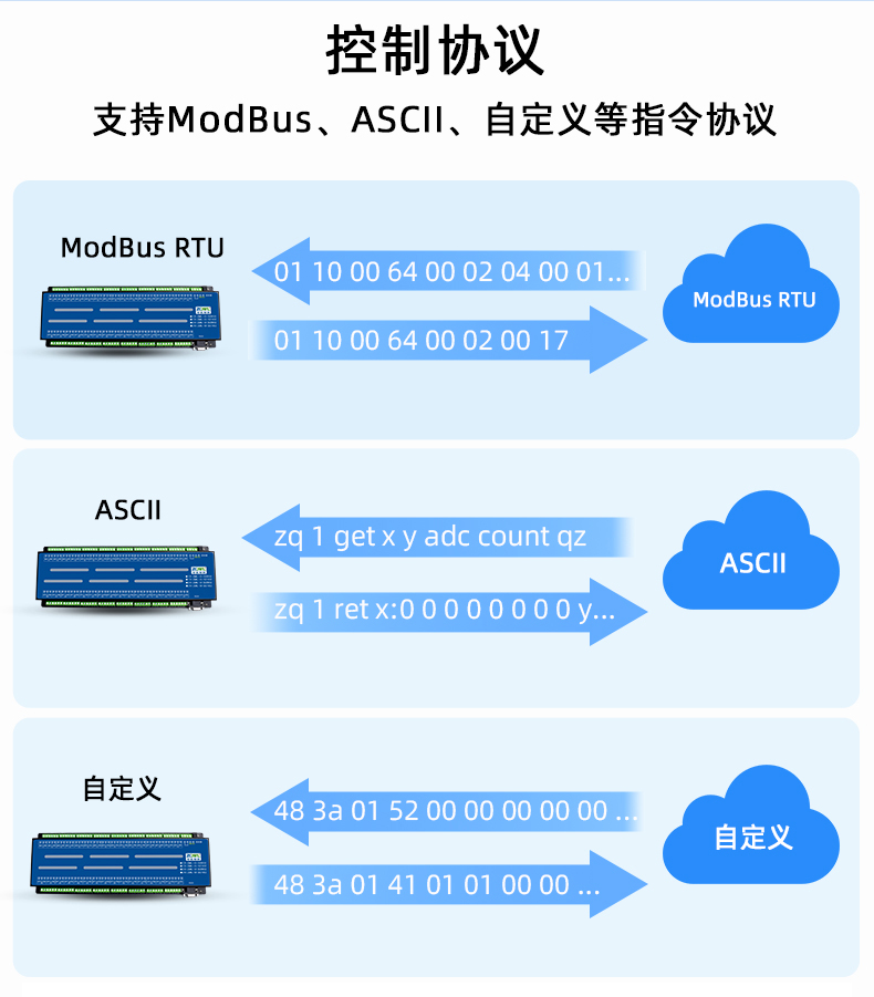 工业物联网