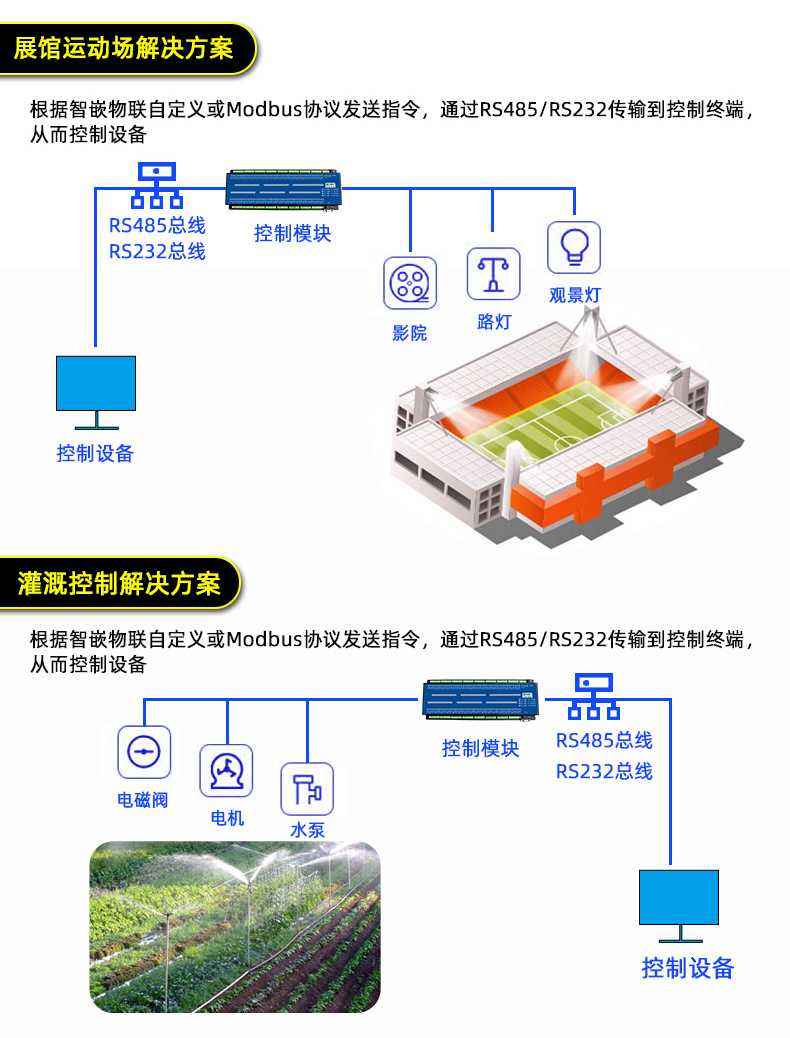 工业物联网